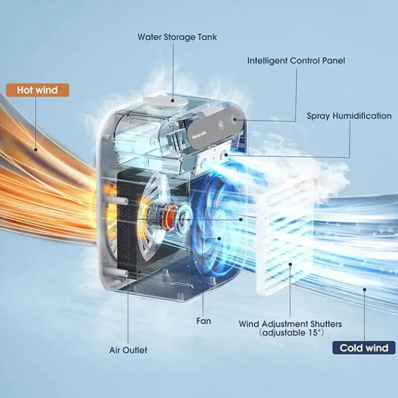 Συμπαγές Φορητό Ανεμιστηράκι Air Conditioner με Φόρτιση USB