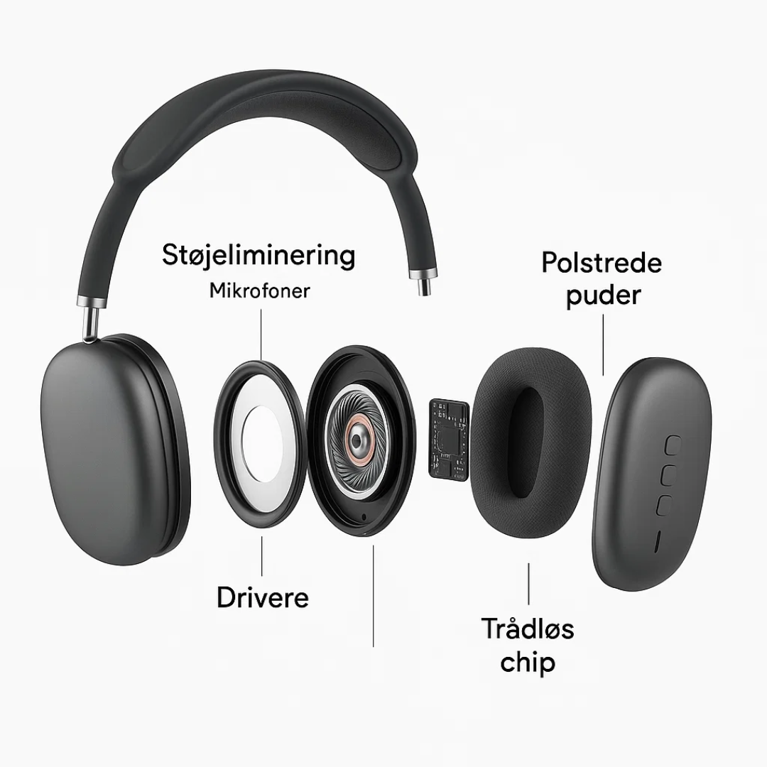 Ασύρματα Ακουστικά Bluetooth με Ήχο HiFi και Ακύρωση Θορύβου