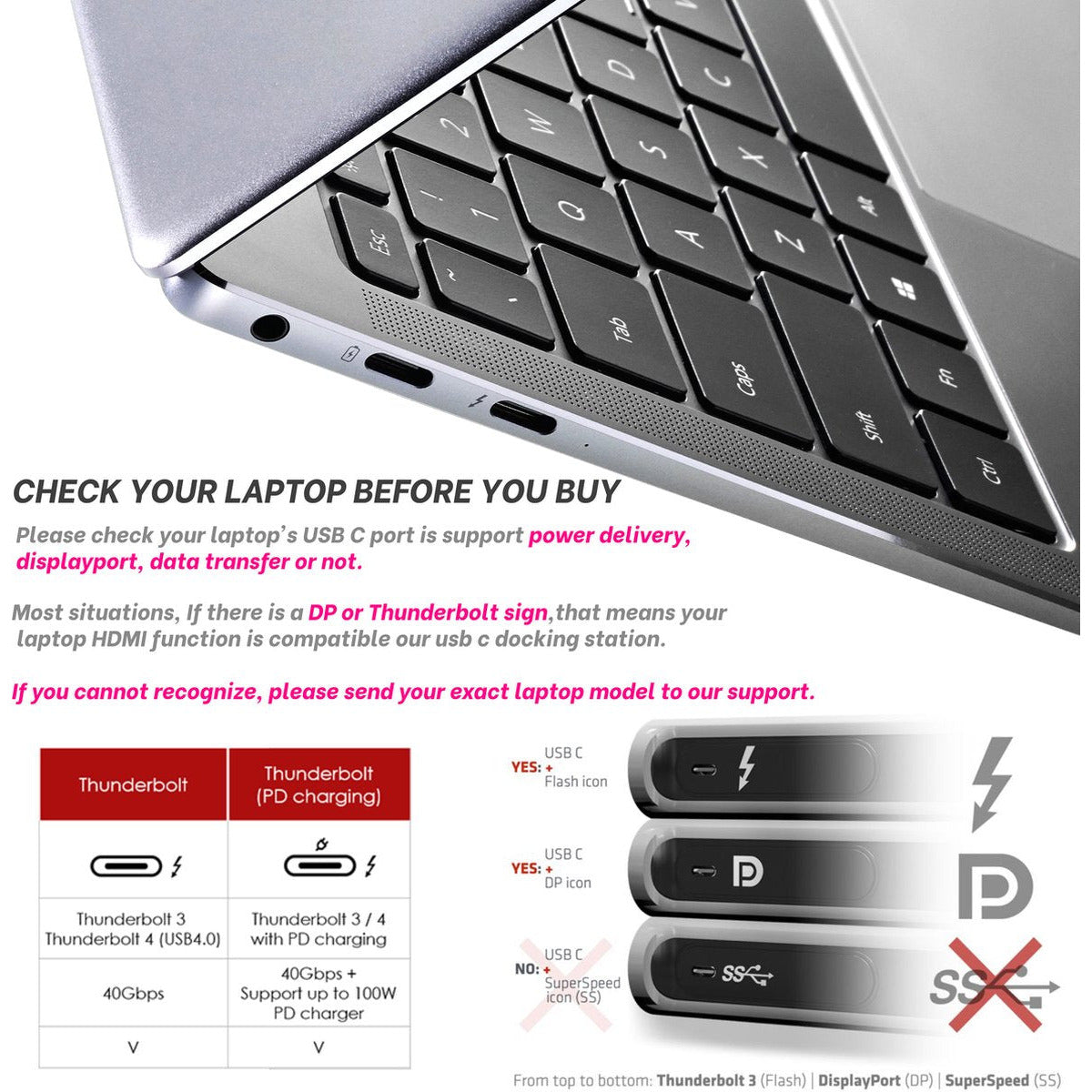 Hub USB-C – Συμπαγής Λύση 5 σε 1 με HDMI 4K