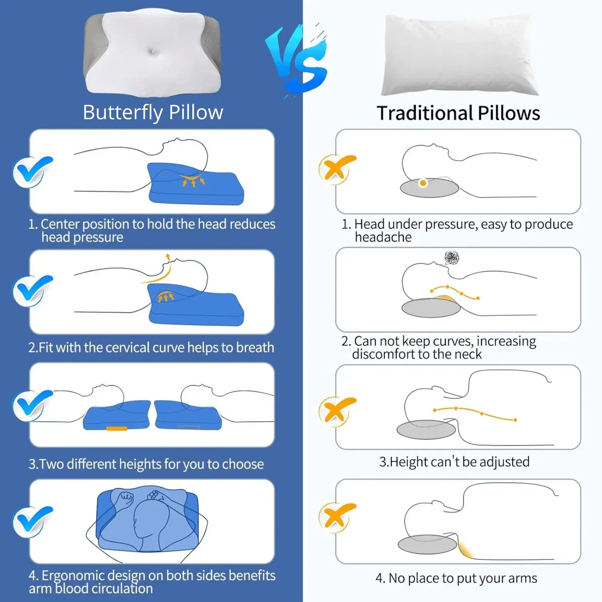 Ορθοπεδικό Μαξιλάρι Memory Foam Πεταλούδα - Ανατομικό Μαξιλάρι για Ανακούφιση από τον Πόνο