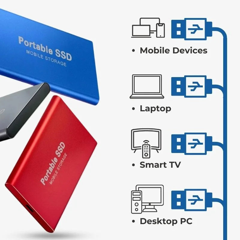 Φορητός Δίσκος SSD με Εξαιρετικά Γρήγορη Μεταφορά Δεδομένων