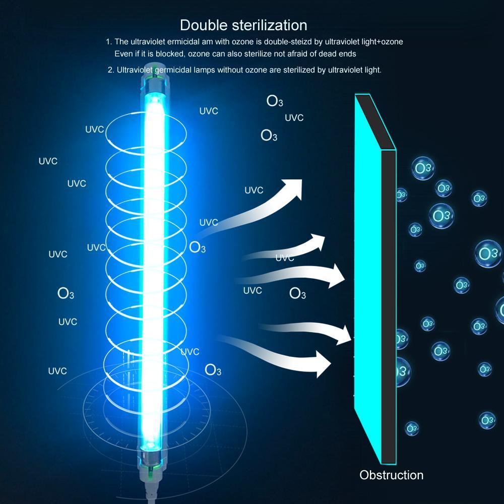Φως UV-C 8W για Οικιακή Απολύμανση, Συμπαγής Λάμπα Υπεριώδους Ακτινοβολίας για Γρήγορο Καθαρισμό και Καθημερινή Χρήση