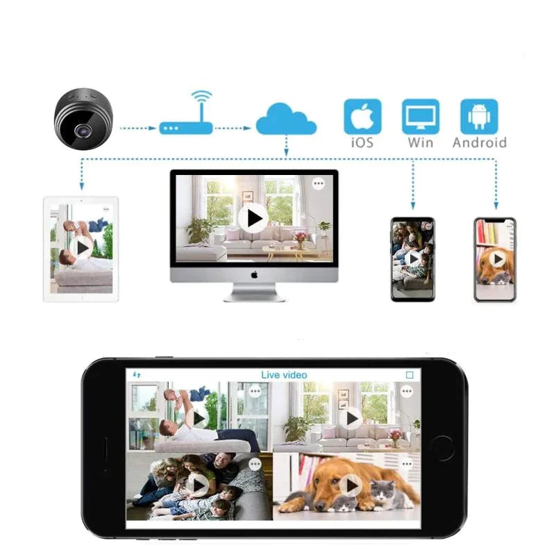 Ασύρματη Κάμερα WiFi 1080P με Νυχτερινή Όραση